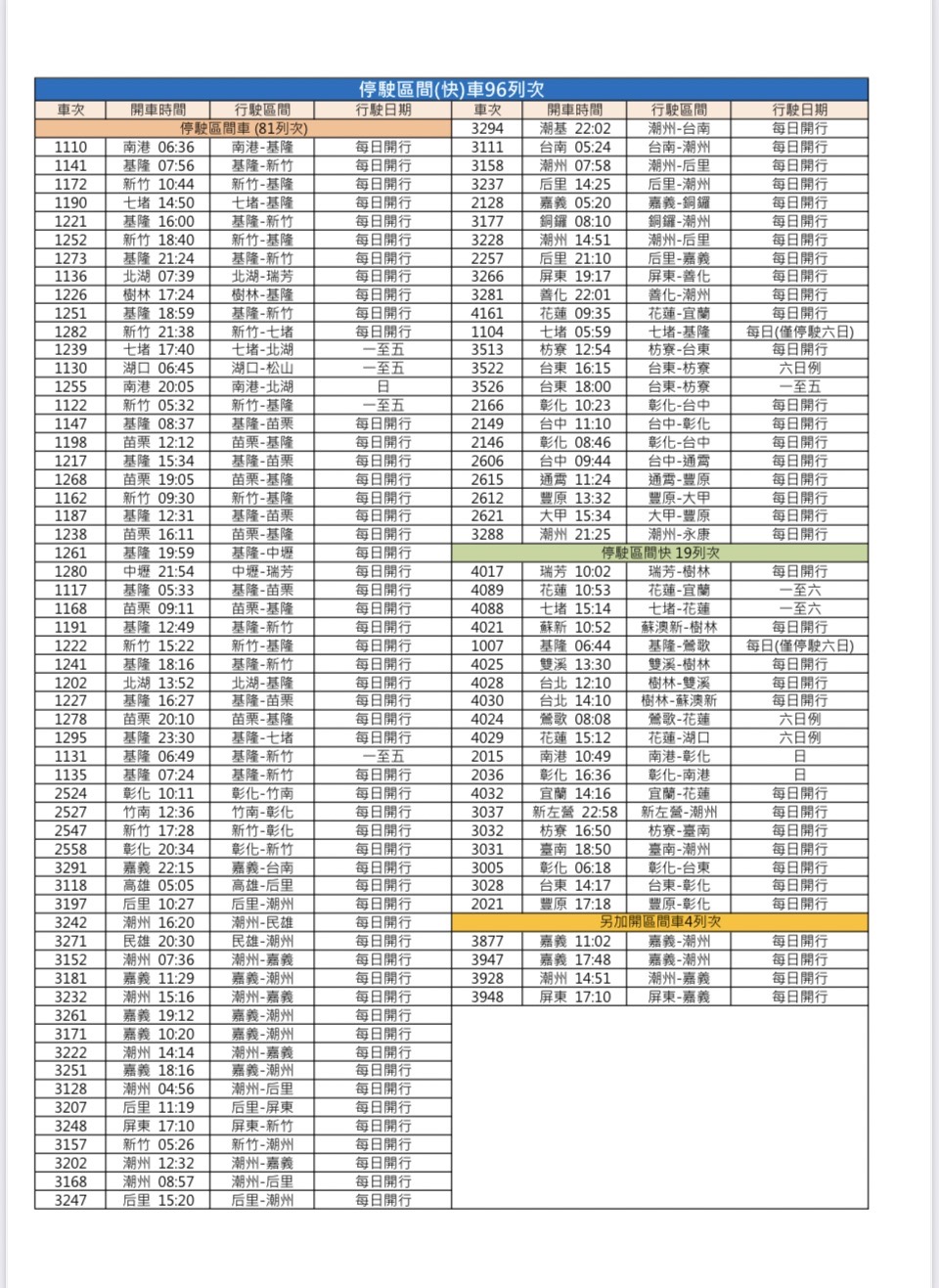 台鐵通勤列車維持停駛96列次。 圖：交通部台鐵局／提供