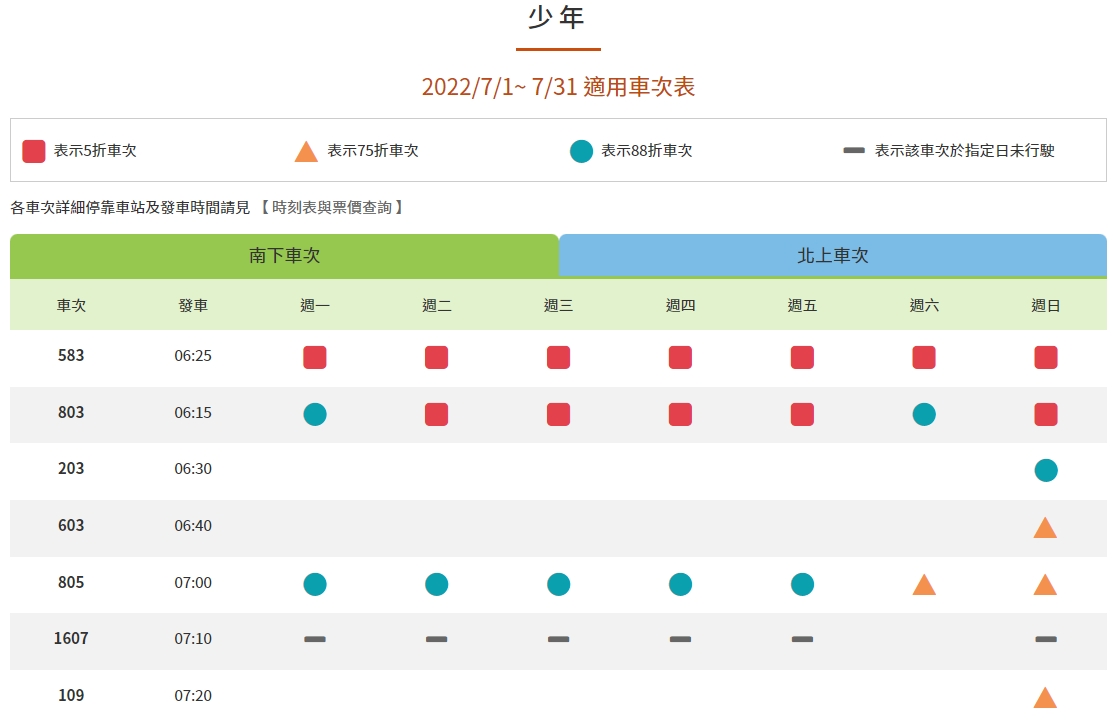 高鐵「少年優惠專案」7月南下適用車次。 圖：擷取自台灣高鐵官網