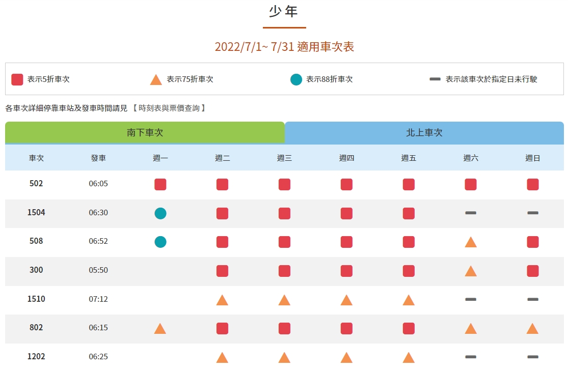高鐵「少年優惠專案」7月北上適用車次。 圖：擷取自台灣高鐵官網