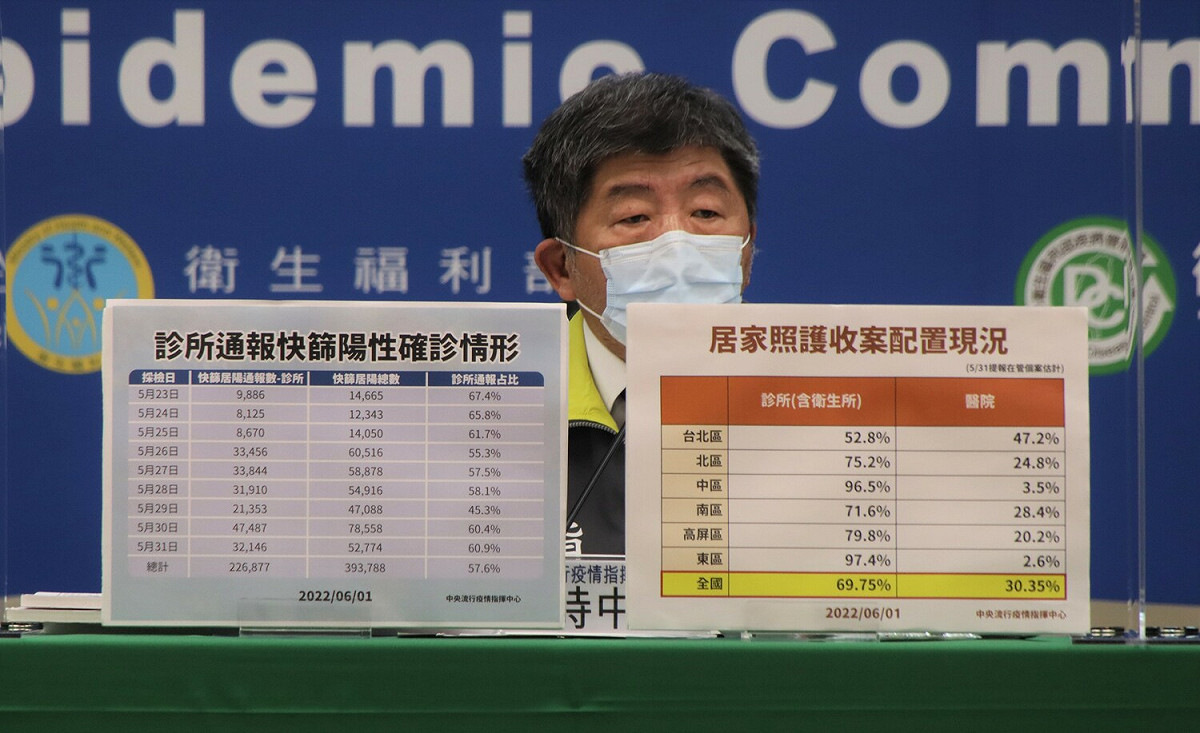 中央流行疫情指揮中心指揮官陳時中 圖：中央流行疫情指揮中心/提供