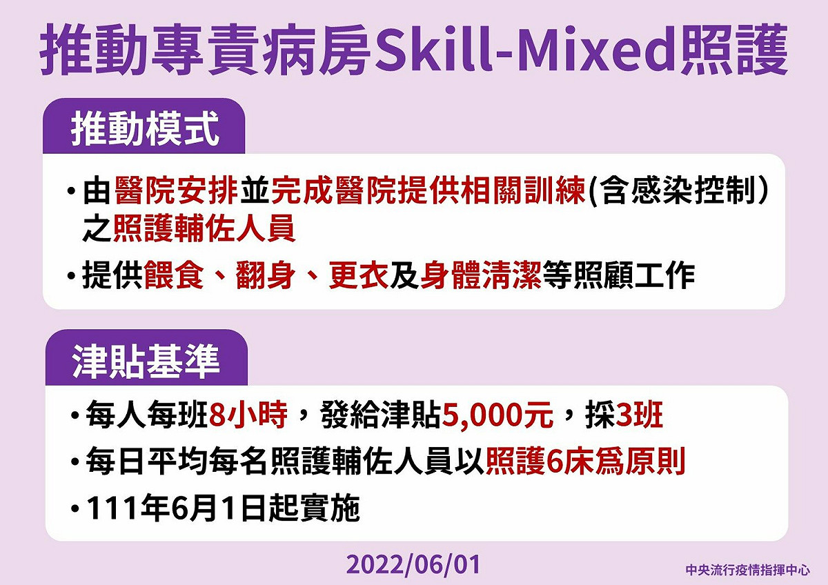 推動專責病房Skill-Mixed照護 圖：中央流行疫情指揮中心/提供