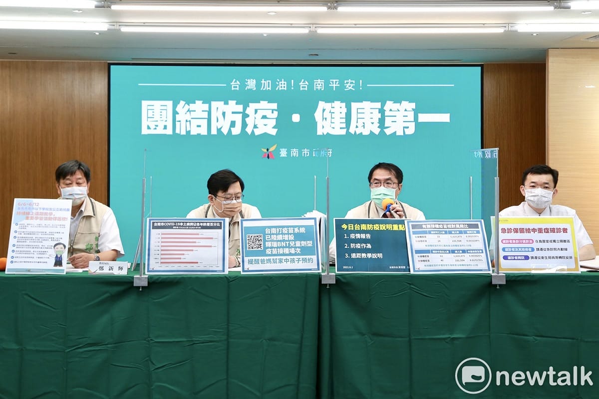 台南市政府召開COVID-19防疫記者會，台南市長黃偉哲表示，台南今日新增7,634名確診病例，台南市高中以下學校及公立幼兒園，自6/6至6/12持續暫停實體授課，採線上教學，若學校所在區域未受到疫情影響，得經防疫專責小組決議，維持實體授課方式。 圖：台南市政府提供