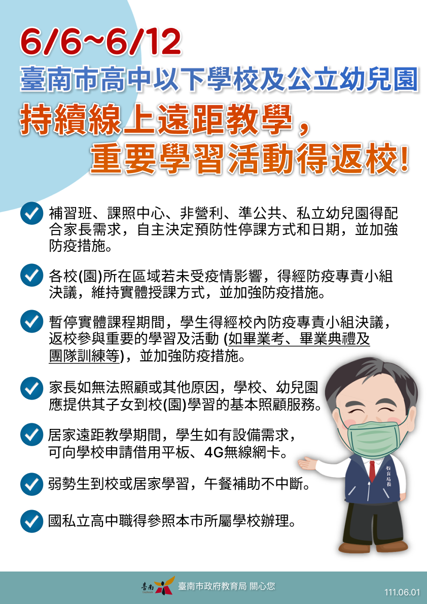 台南市政府宣布，台南市高中以下學校及公立幼兒園，自6/6至6/12持續暫停實體授課，採線上教學，若學校所在區域未受到疫情影響，得經防疫專責小組決議，維持實體授課方式。 圖：台南市政府提供