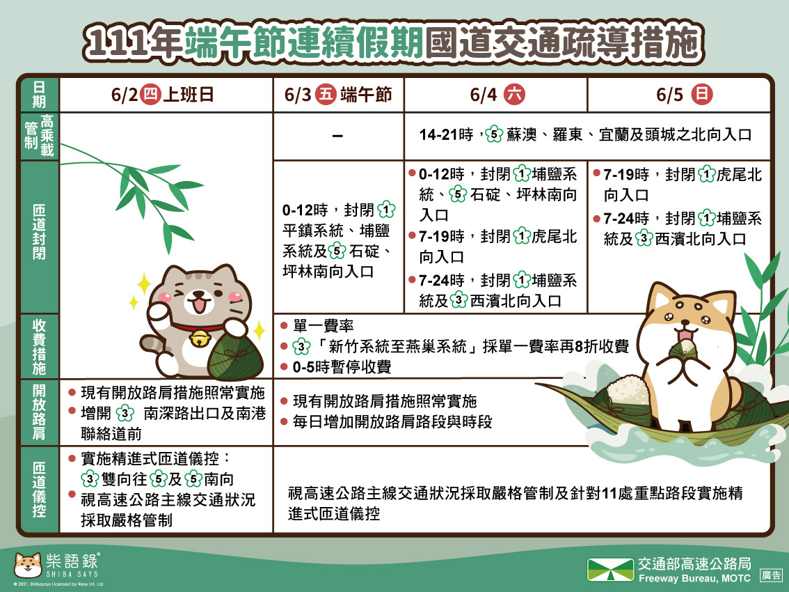端午連假國道疏運措施一圖看。 圖：交通部高速公路局／提供