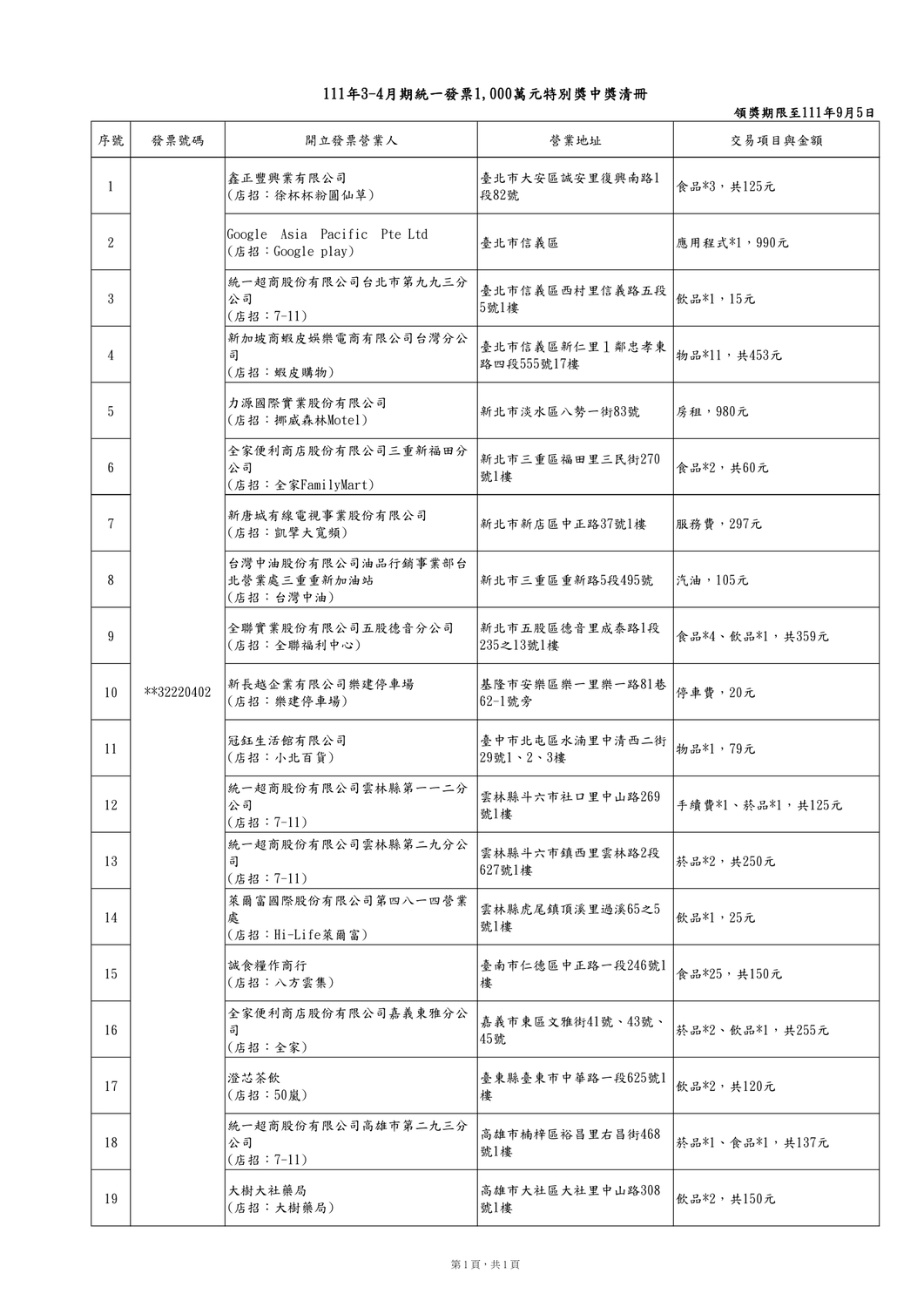 111年3、4月統一發票千萬特別獎中獎清冊。    圖：財政部／提供
