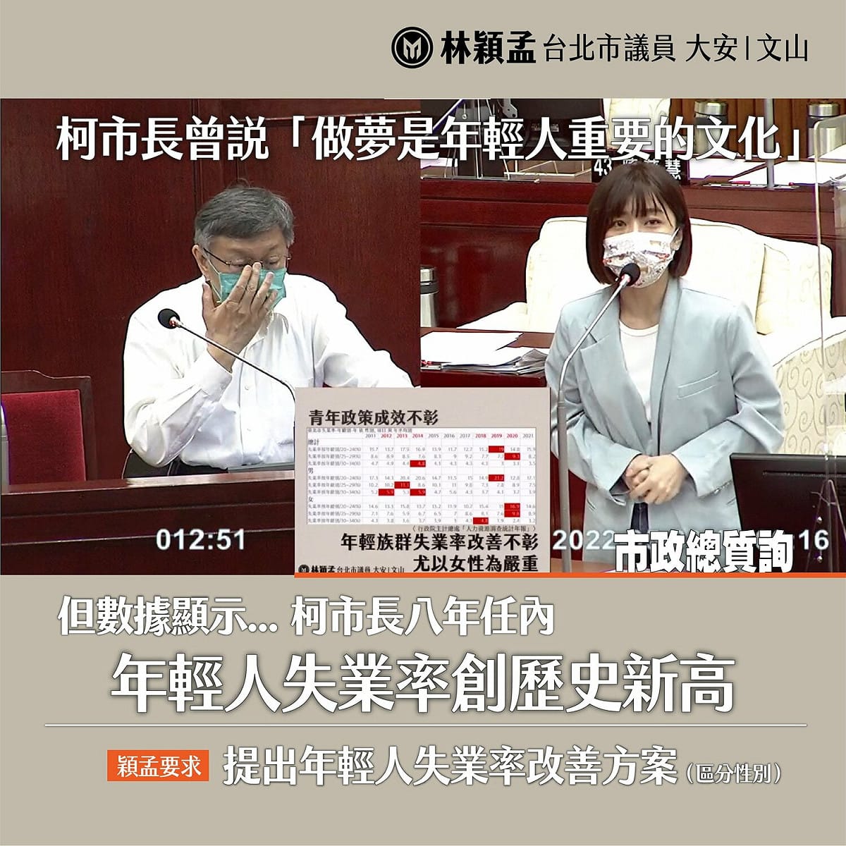 台北市議員林穎孟痛批，台北市長柯文哲8年來的青年友善口號，根本只是為了騙票而已。 圖：擷取自林穎孟臉書