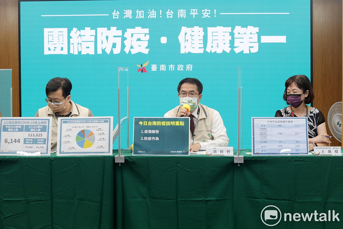 台南市政府今日舉行線上防疫記者會，台南市長黃偉哲公布南市今日新增6,144名COVID-19本土確診病例，呼籲市民儘速接種COVID-19疫苗，尤其是5至11歲兒童或65歲以上長者。 圖：台南市政府提供