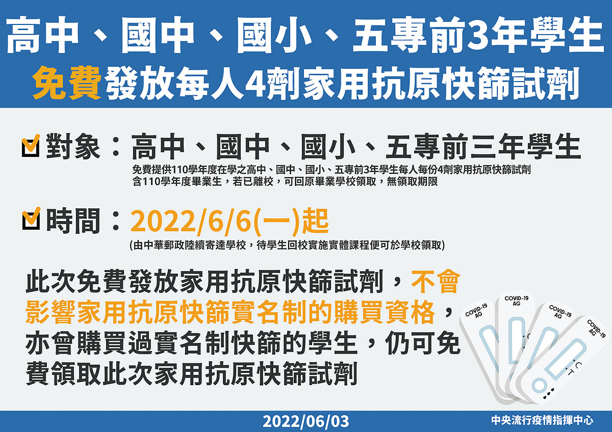 高中、國中、國小學生將於下週一起，免費發放4劑快篩劑 圖：中央流行疫情指揮中心/提供