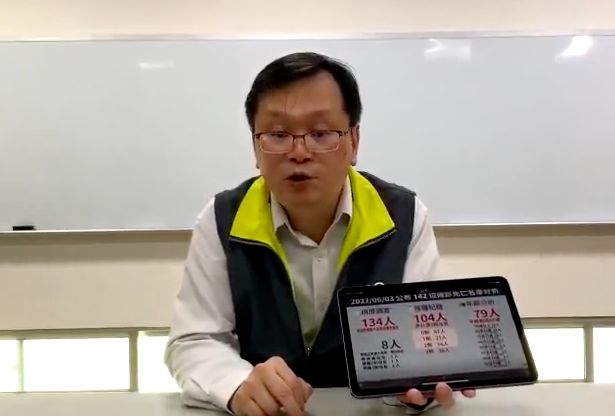 ▲流行疫情指揮中心表示，今（3）日新增76,517例本土個案，死亡人數再增142人。（圖／翻攝指揮中心影片）