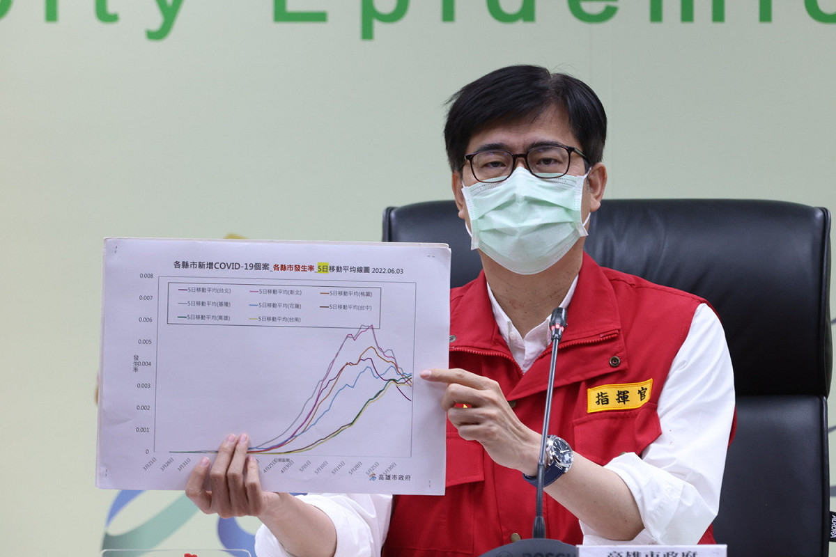 陳其邁表示高雄確診盛行率已達7％。 圖：高雄市政府／提供
