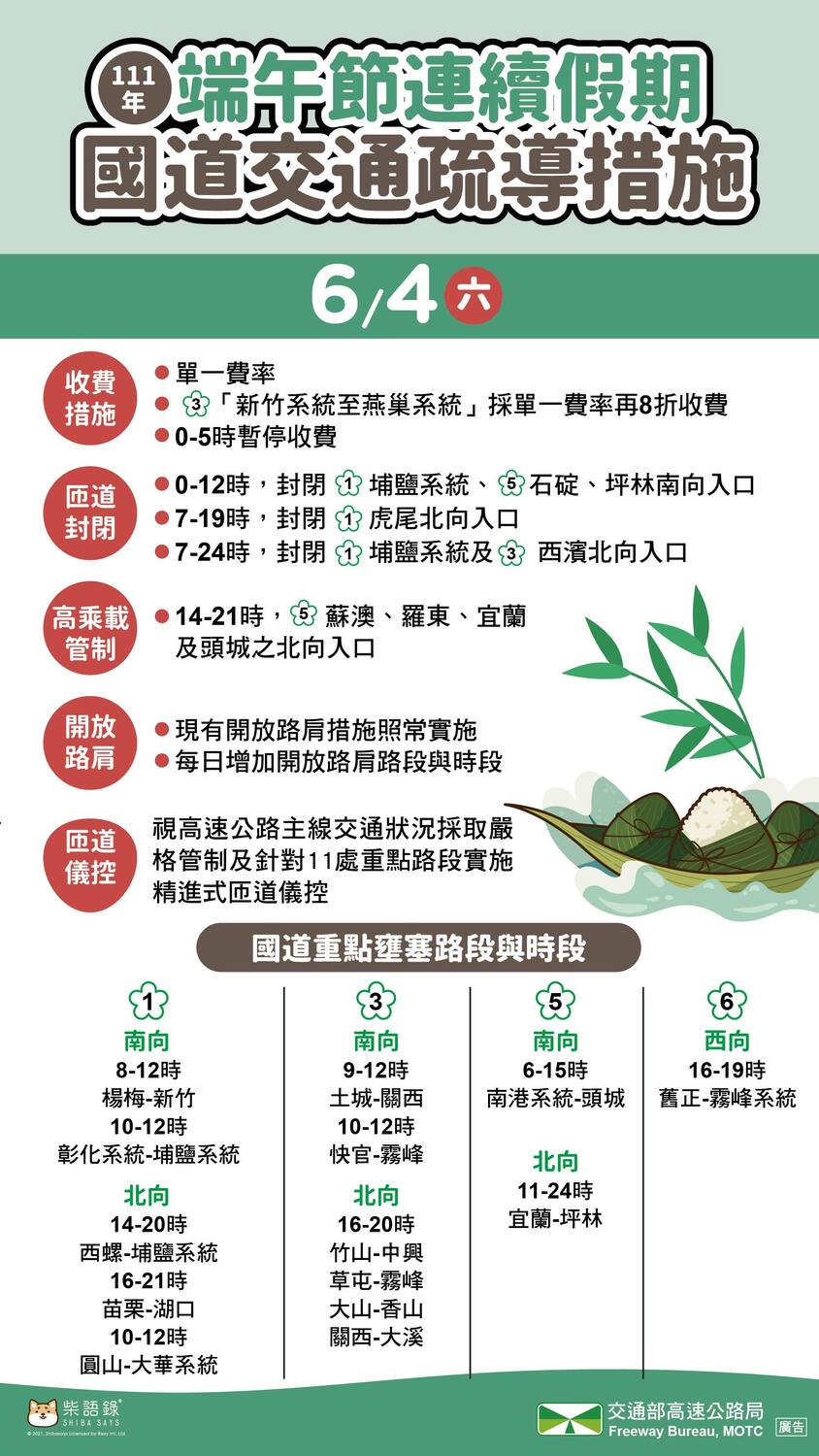 端午連假第2天國道疏導措施。 圖：交通部高速公路局／提供