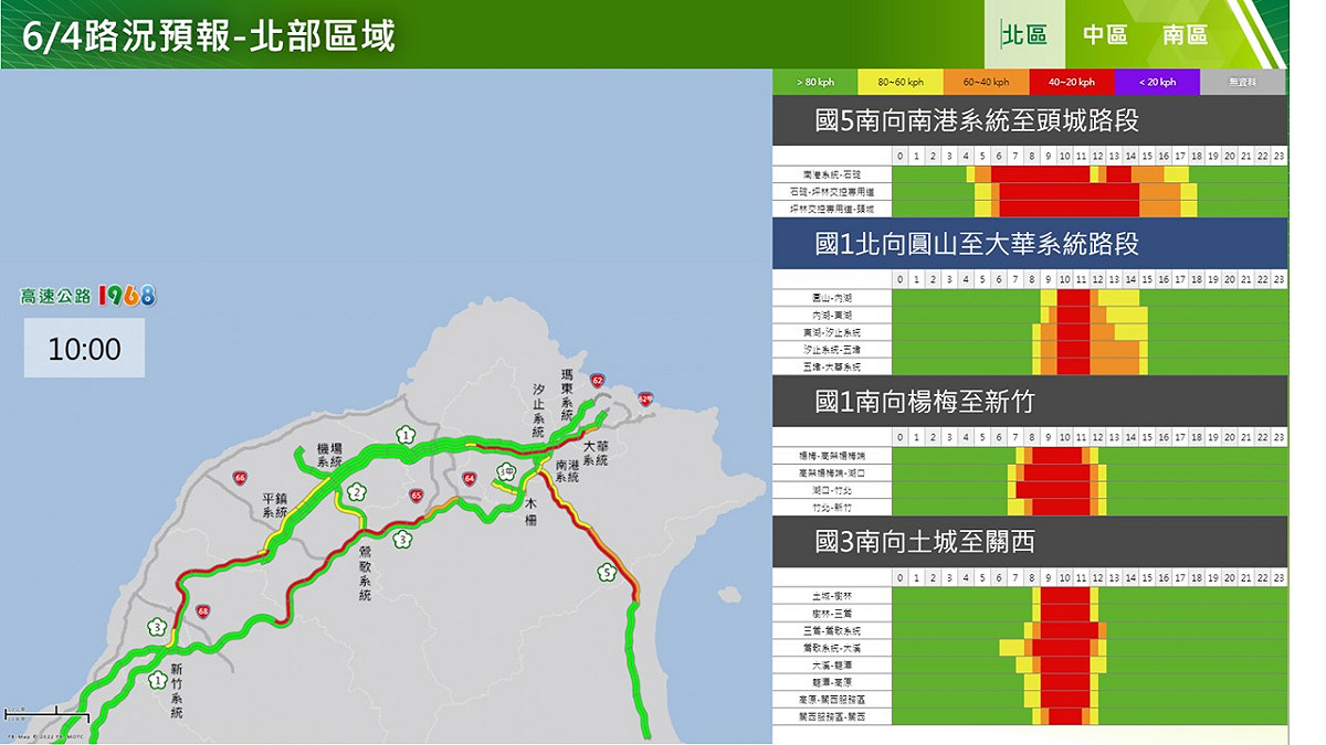 今日國道北區南向路況預報。 圖：交通部高速公路局／提供