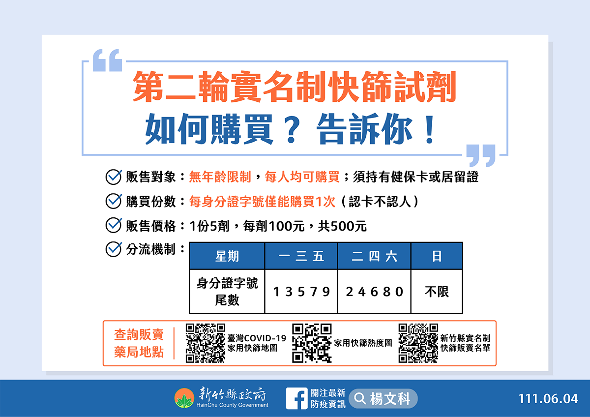 新竹縣實名快篩試劑購買方式。 圖：新竹縣政府提供