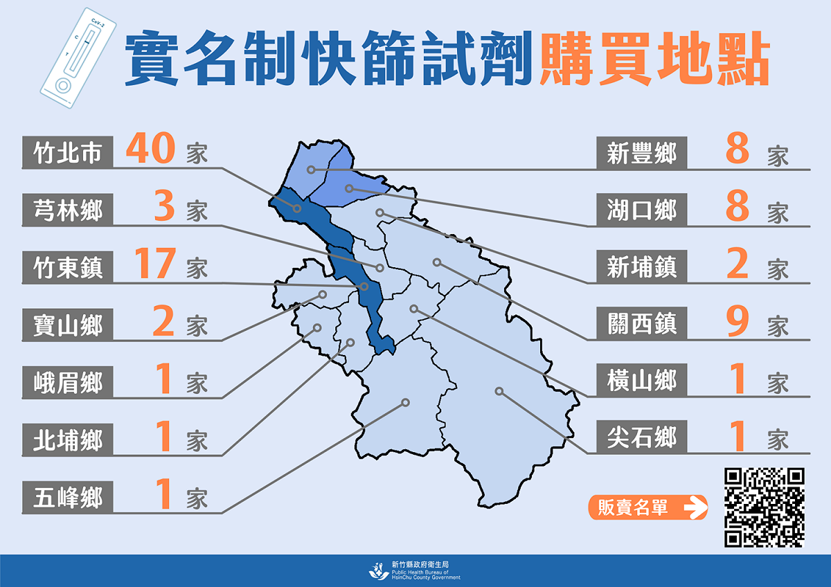 新竹縣實名快篩試劑購買地點。 圖：新竹縣政府提供