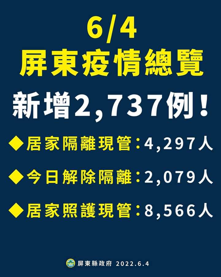 屏東6/4疫情總覽。 圖:翻攝潘孟安臉書