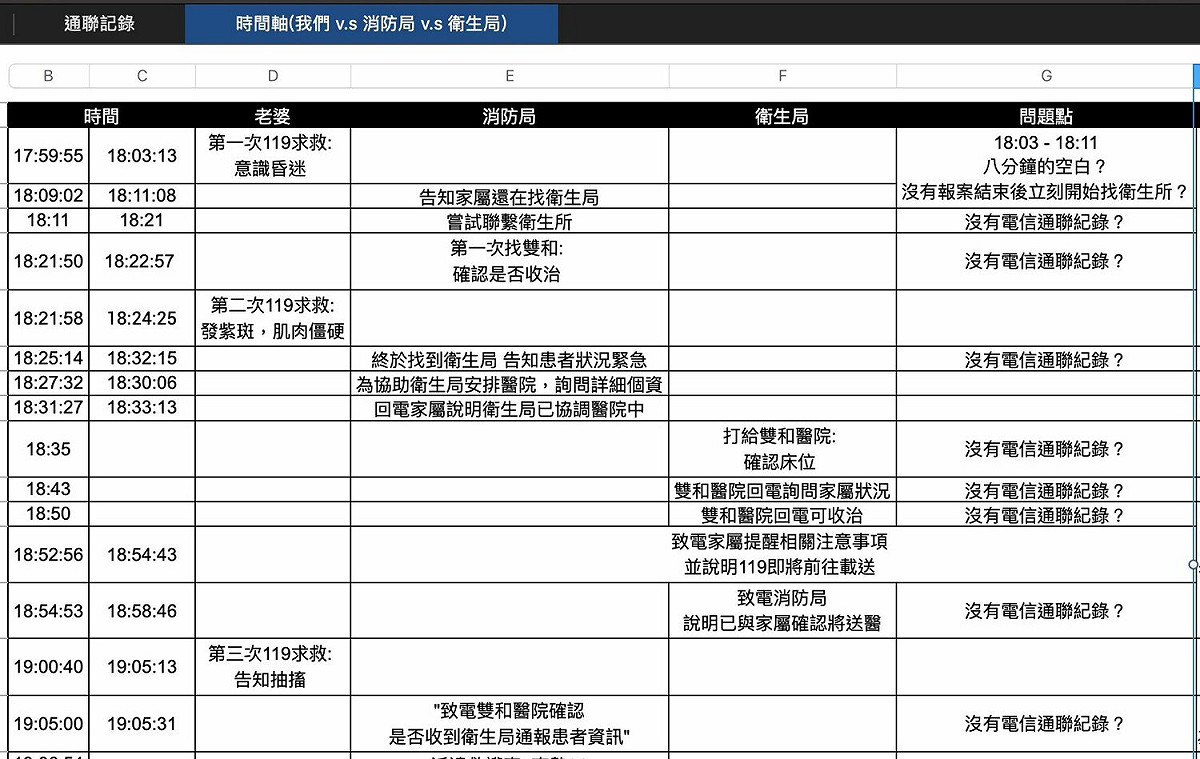 恩恩爸整理報案通聯紀錄。 圖：翻攝自恩恩爸臉書
