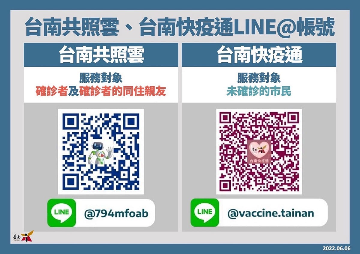 市府籲請市民趕快綁定「台南共照雲」及「台南快疫通」，確診者或未確診的市民皆可透這兩個系統進行相關諮詢及服務，強化防疫效能。 圖：台南市政府提供