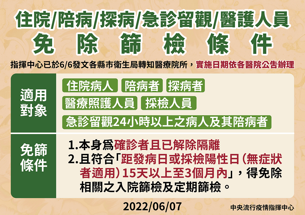 6/7 進出醫院免除篩檢條件對象 圖：中央流行疫情指揮中心/提供