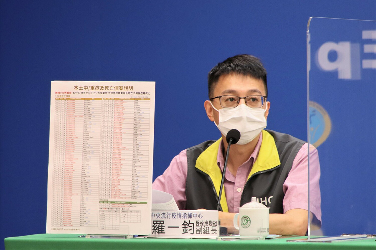 醫療應變組副組長羅一鈞 圖：中央流行疫情指揮中心/提供