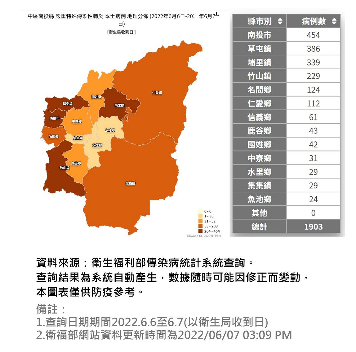 南投縣今日確診人口分佈。 圖：南投縣政府提供
