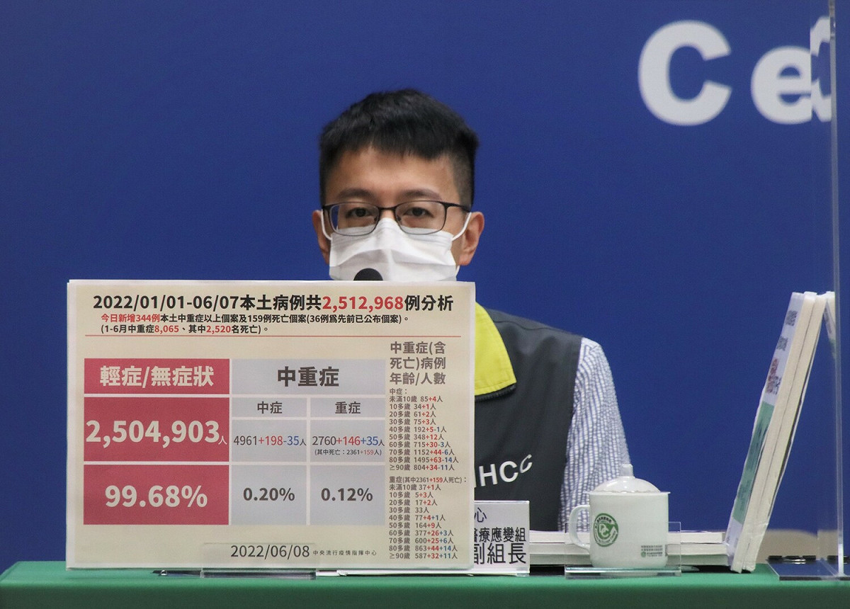 醫療應變組副組長羅一鈞 圖：中央流行疫情指揮中心/提供