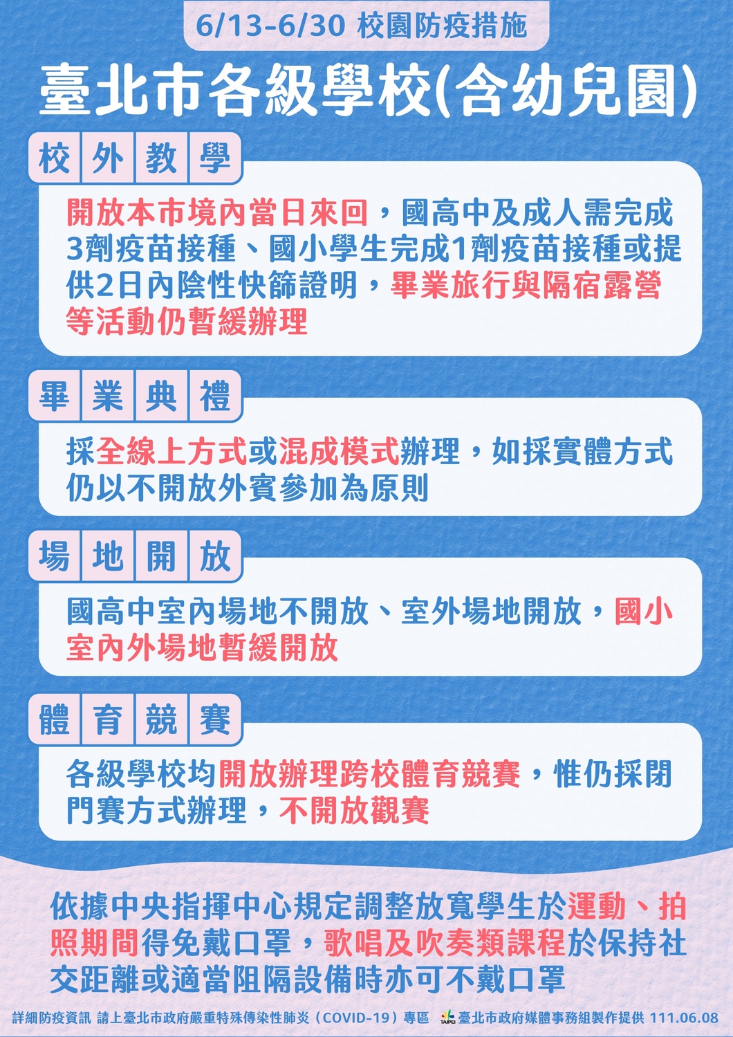 台北市宣布各級學校可辦理校外教學。 圖：台北市政府 / 提供