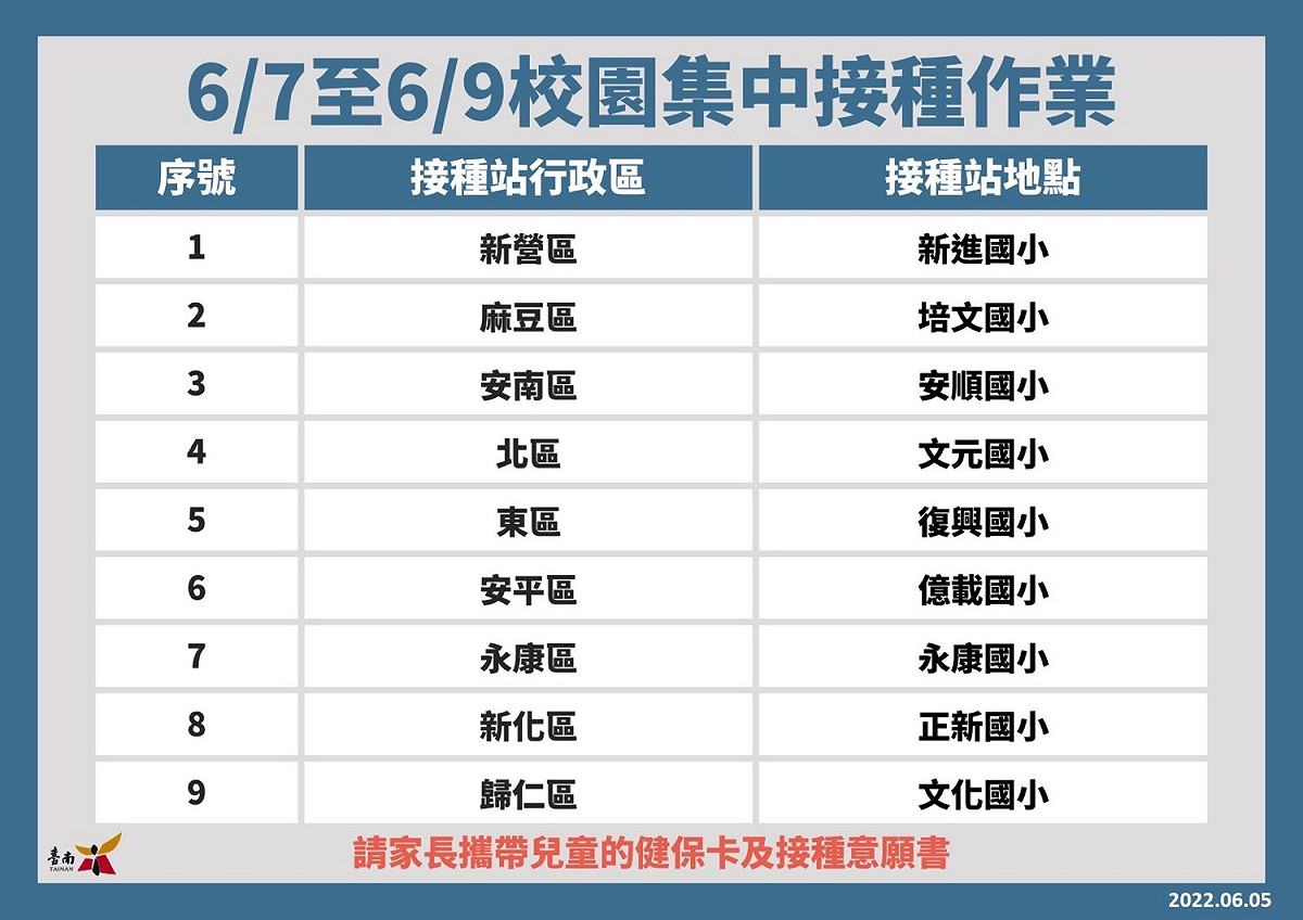 台南市兒童疫苗校園集中接種地點一覽表 圖：台南市政府提供