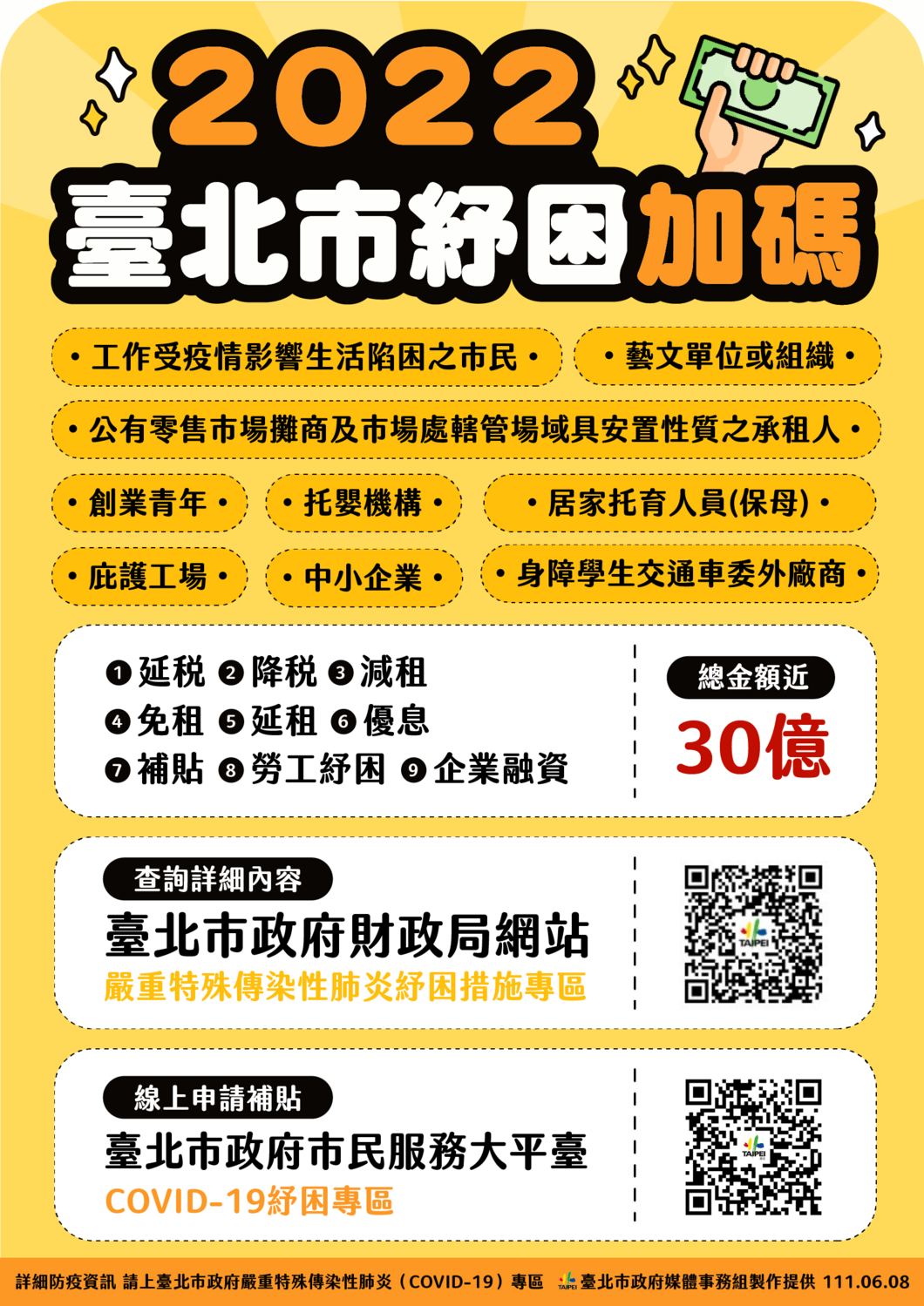 台北市推出紓困加碼。 圖：台北市政府 / 提供