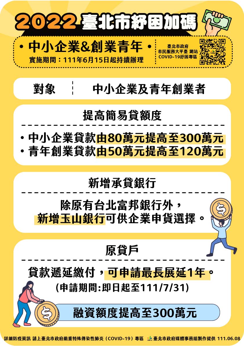 台北市推出紓困加碼。 圖：台北市政府 / 提供