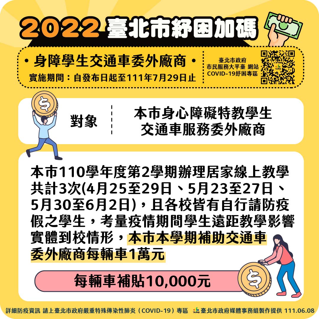 台北市推出紓困加碼。 圖：台北市政府 / 提供