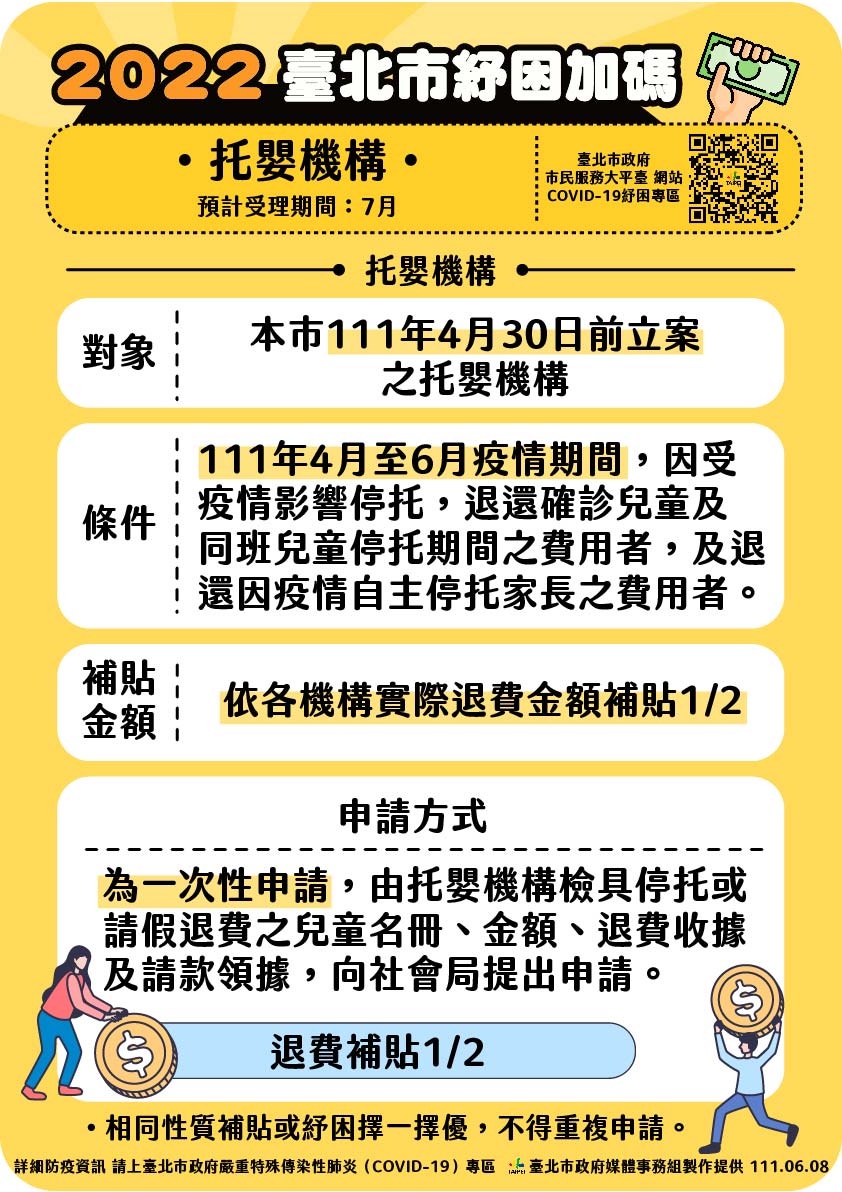 台北市推出紓困加碼。 圖：台北市政府 / 提供