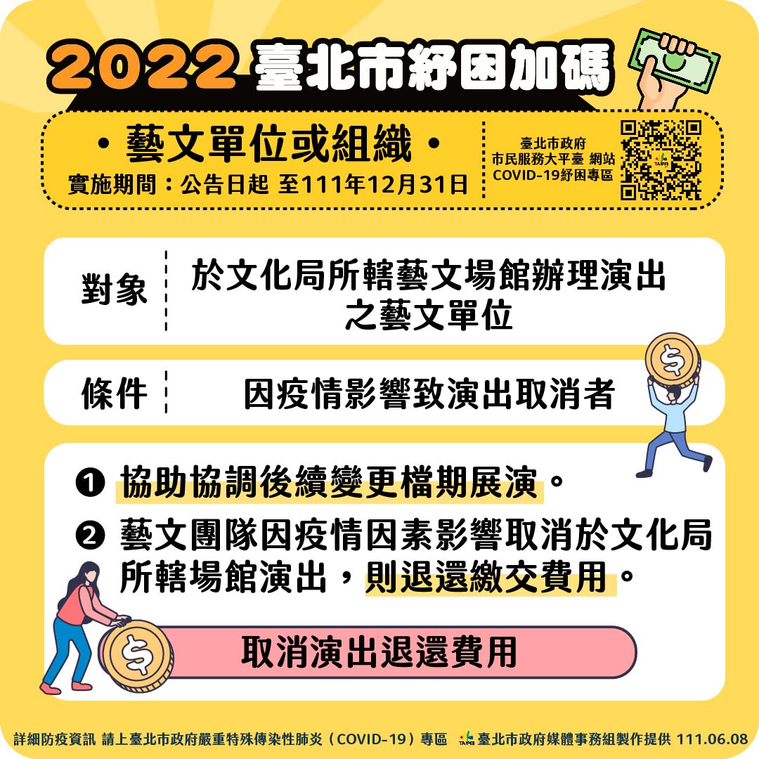 台北市推出紓困加碼。 圖：台北市政府 / 提供