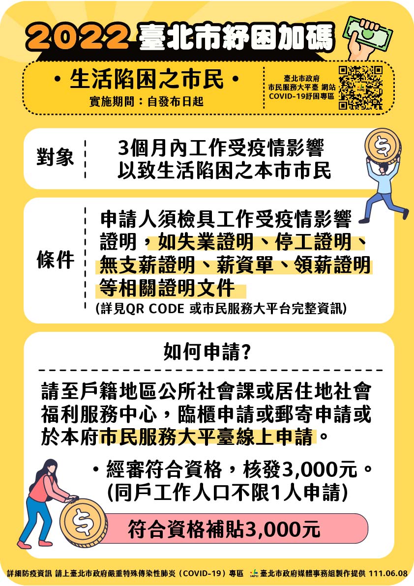 台北市推出紓困加碼。 圖：台北市政府 / 提供