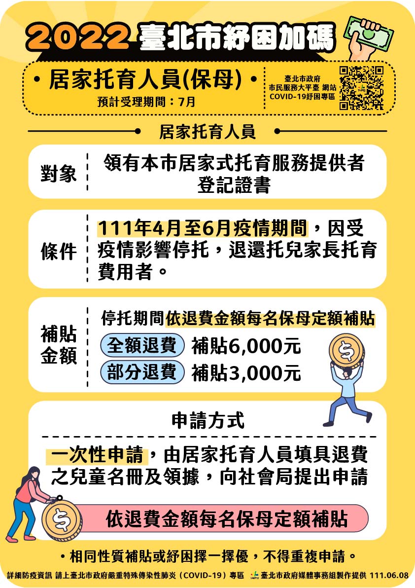 台北市推出紓困加碼。 圖：台北市政府 / 提供