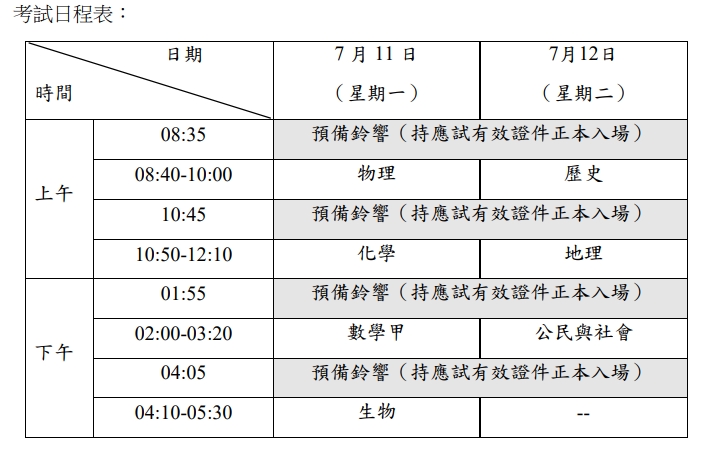 首屆大學分科測驗考程。 圖：大考中心／提供