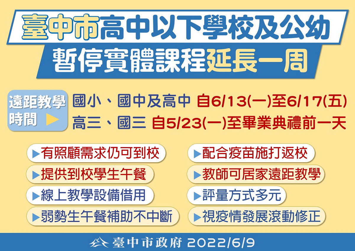 台中市高中以下學校及公幼暫停實體課程延長一周。 台中市政府/提供