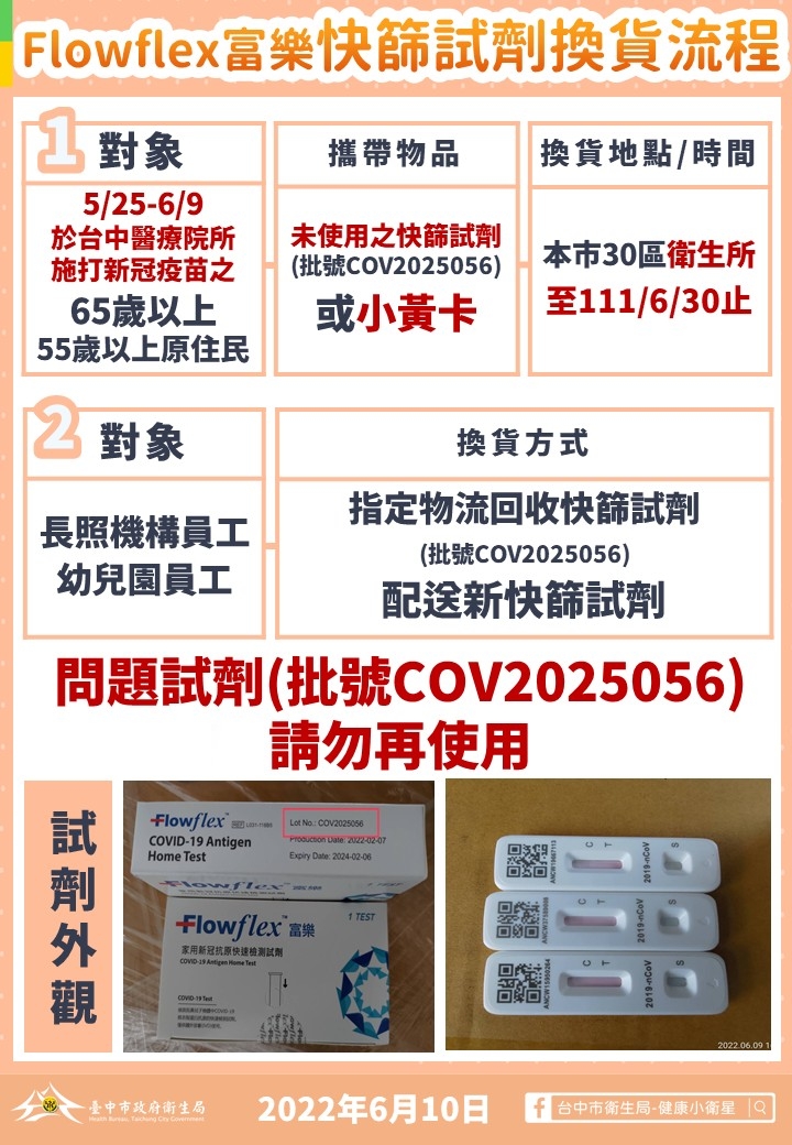 台中市政府公布快篩試劑換貨流程。 台中市政府/提供