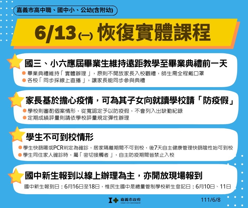 嘉義縣、市遠距教學政策不同調，嘉義市13日起恢復實體課程。 圖：嘉義市政府/提供