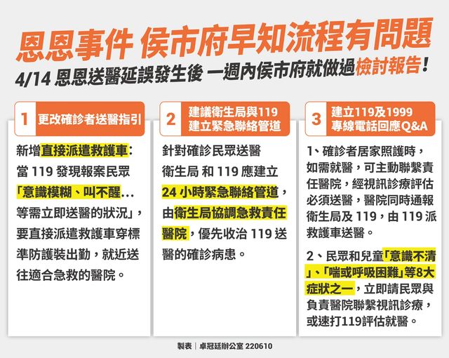 新北市議員參選人卓冠廷在臉書指出，新北市府早就知道確診者急救送醫流程有問題。 圖:翻攝自卓冠廷臉書