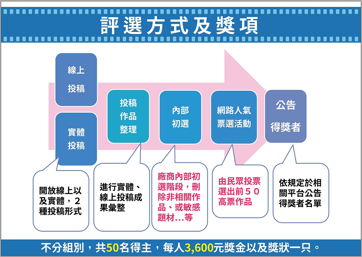 中央公園社群平台IG攝影比賽說明。 台中市政府/提供