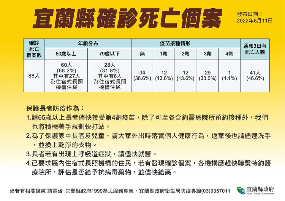 圖：宜蘭縣政府提供