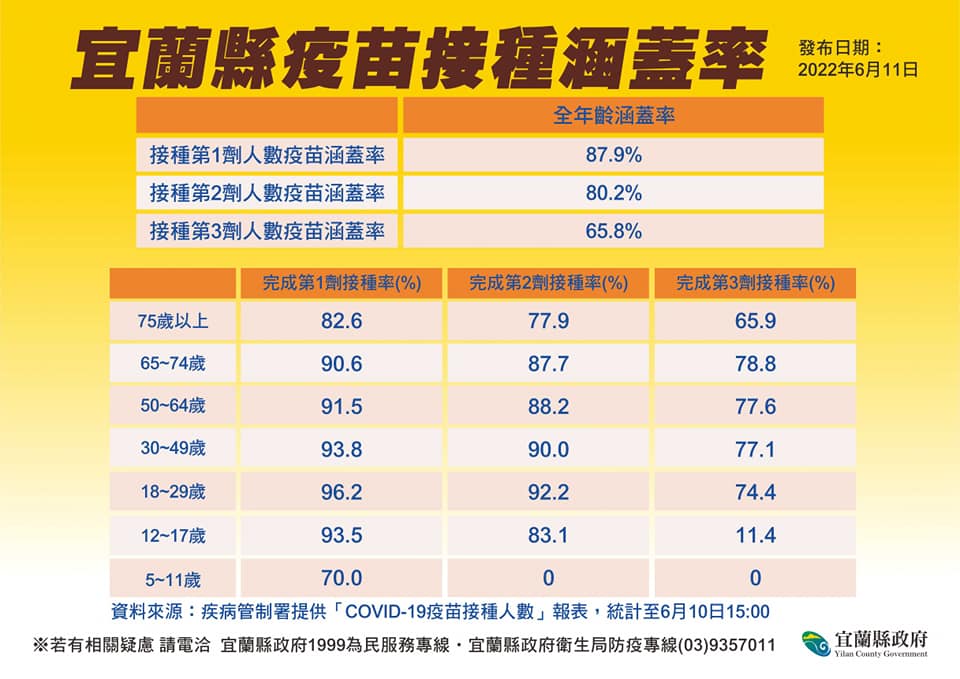 圖：宜蘭縣政府提供