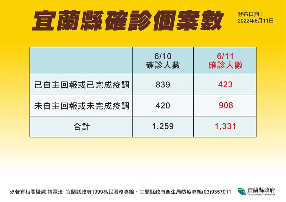 圖：宜蘭縣政府提供