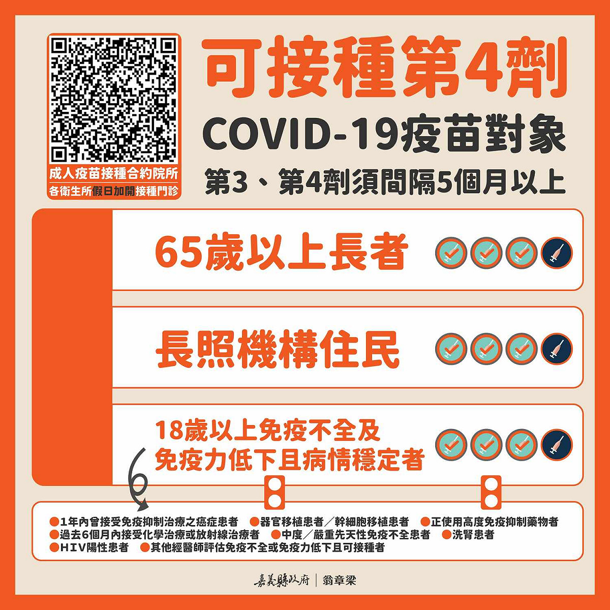 嘉義縣政府催打第四劑疫苗。 圖：嘉義縣政府/提供