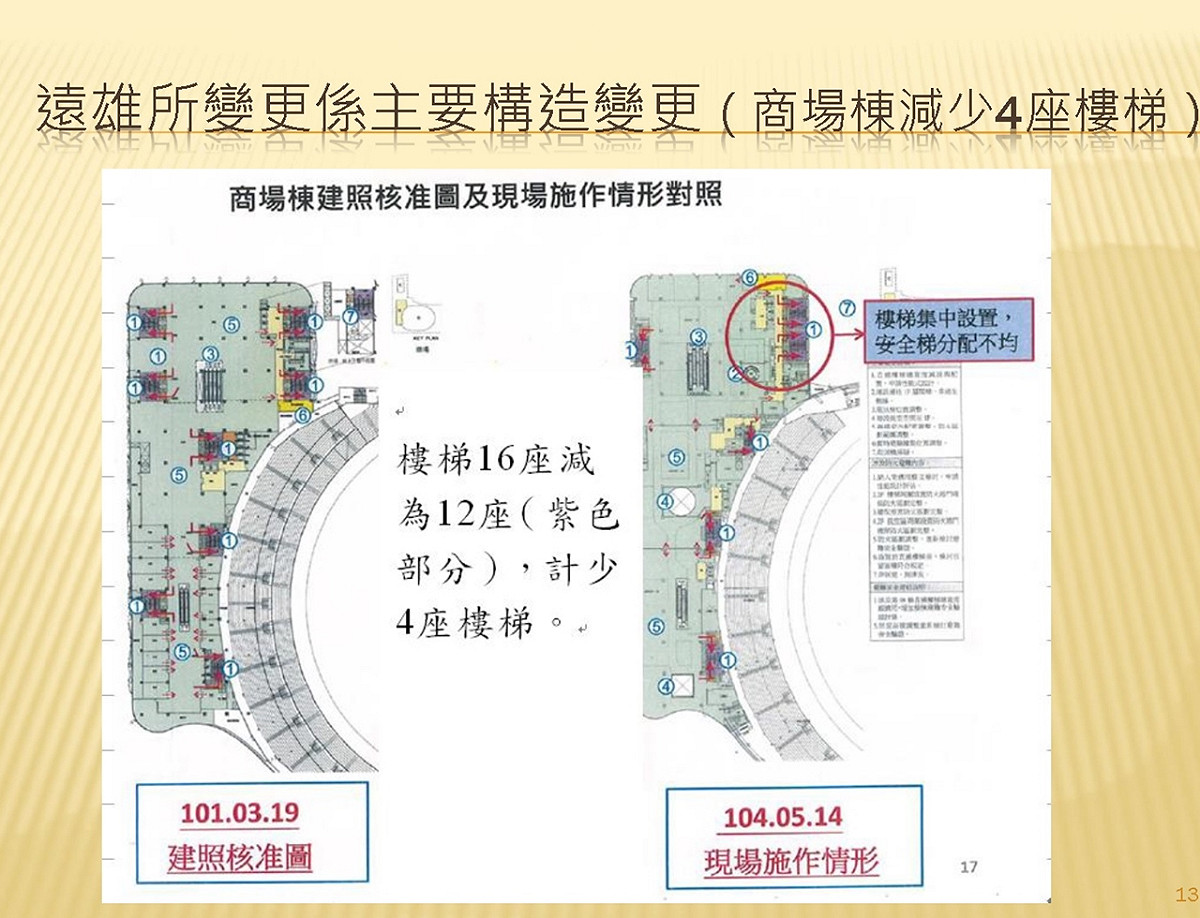 遠雄大巨蛋商場棟實際施工，減少4座樓梯。 圖：翻拍自監察院調查報告