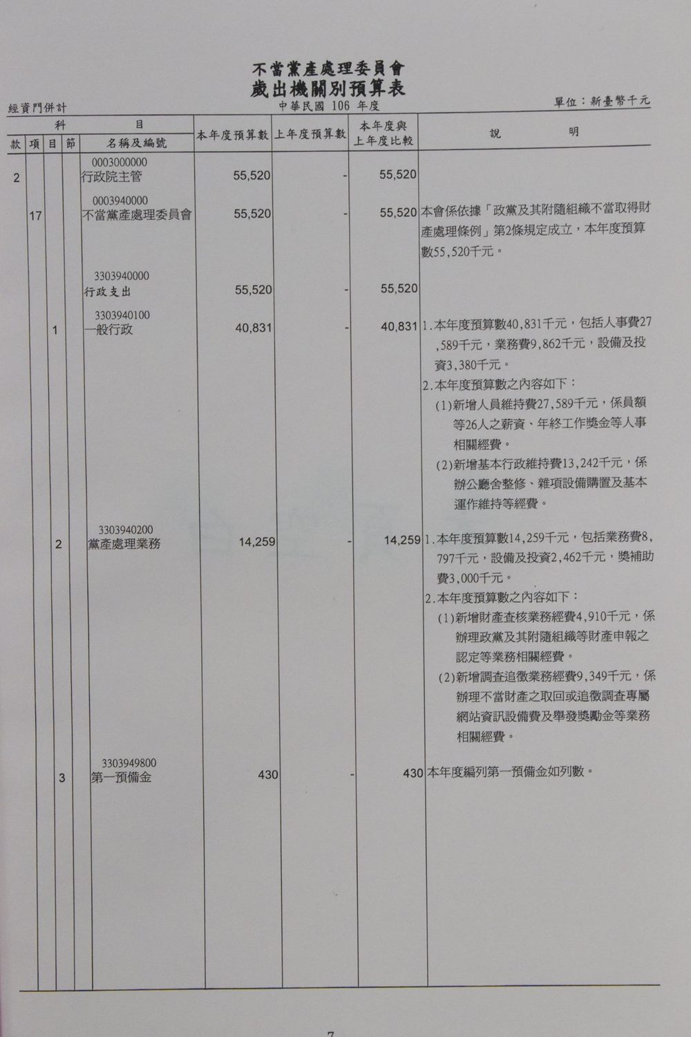 根據黨產會編列的106年度預算書，黨產會明年度歲出5,552萬元。 圖：翻攝自鄭運鵬臉書專頁