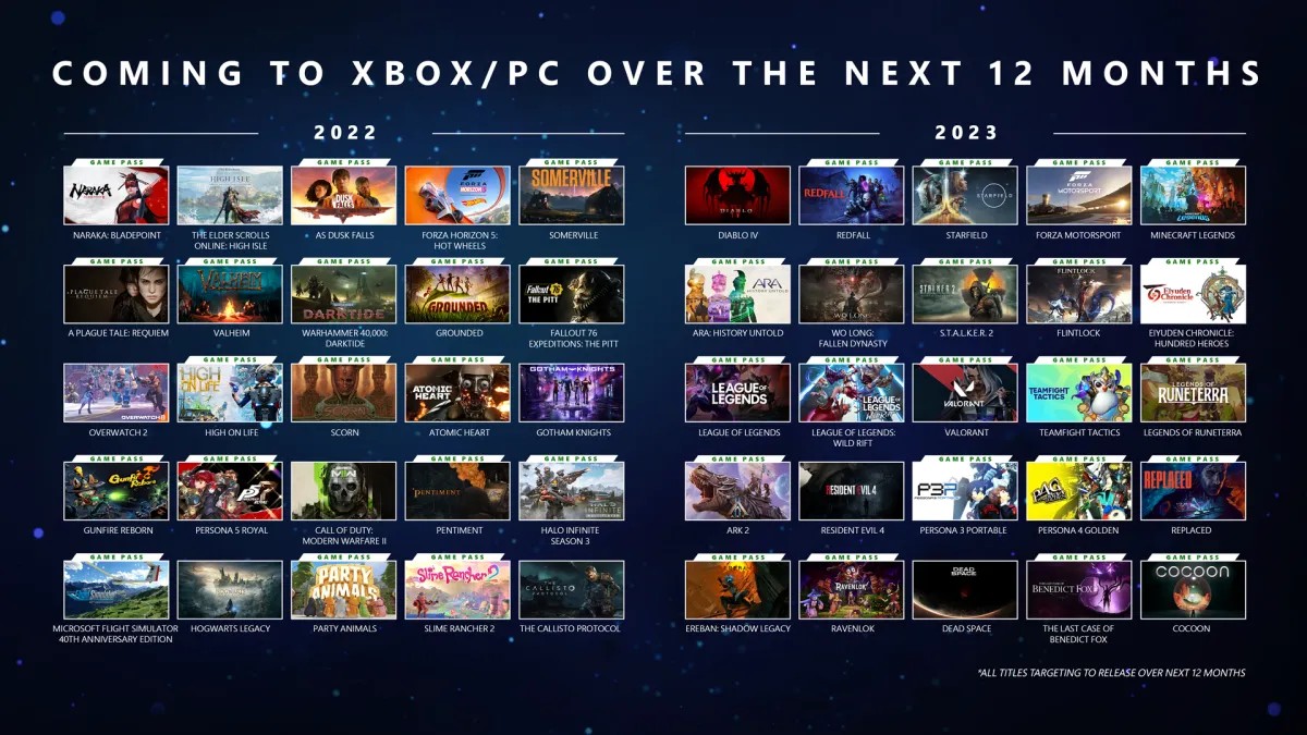 微軟 Xbox &amp; Bethesda Games Showcase 2022 發表會公佈玩家一年內可期待的 30 款遊戲 圖：台灣微軟/提供