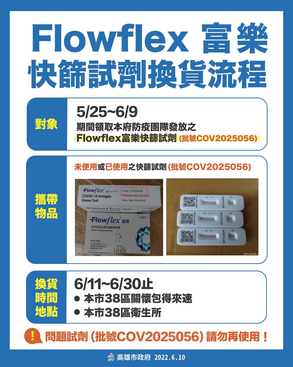 美國快篩品牌「Flowflex富樂」快篩劑有瑕疵，經查為不法廠商以中國黑心貨魚目混珠，高雄市的換貨流程。 圖：高雄市政府提供