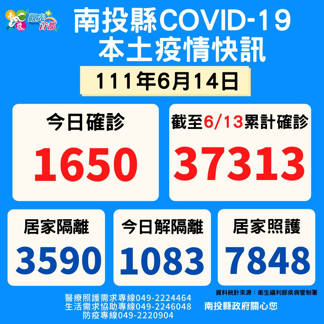 南投縣今日本土疫情快訊。 圖：南投縣政府提供