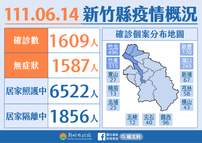 新竹縣今日疫情概況。 圖：新竹縣政府提供